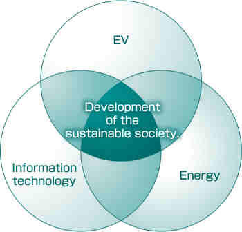 vision image